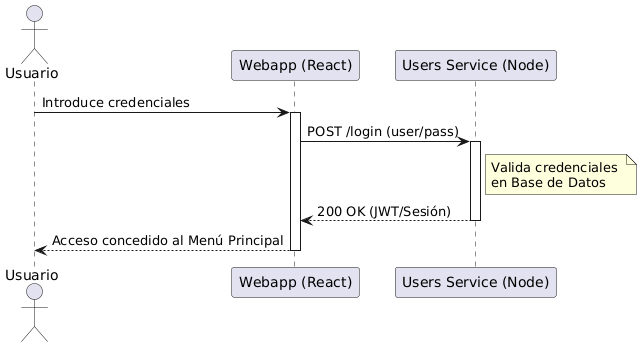 Registration Sequence