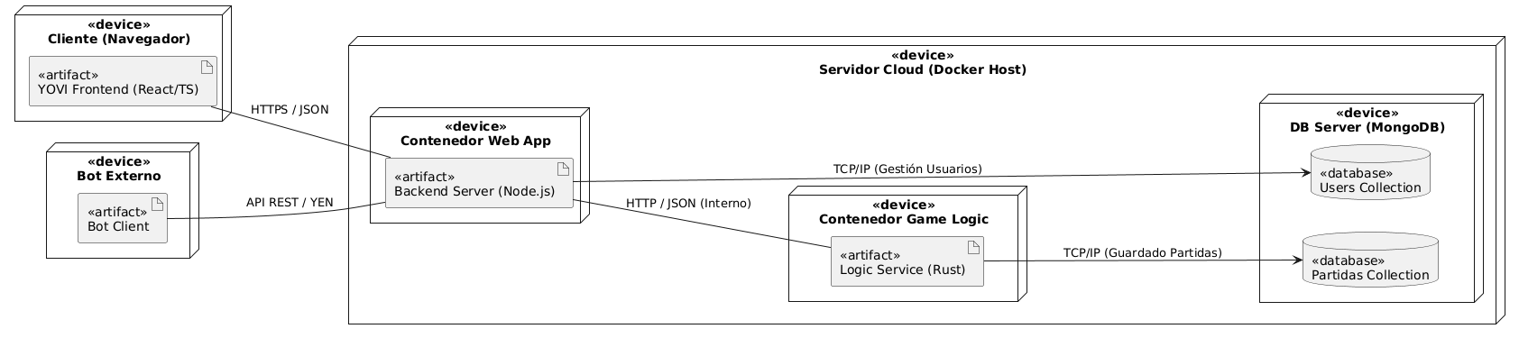 deployment diagram