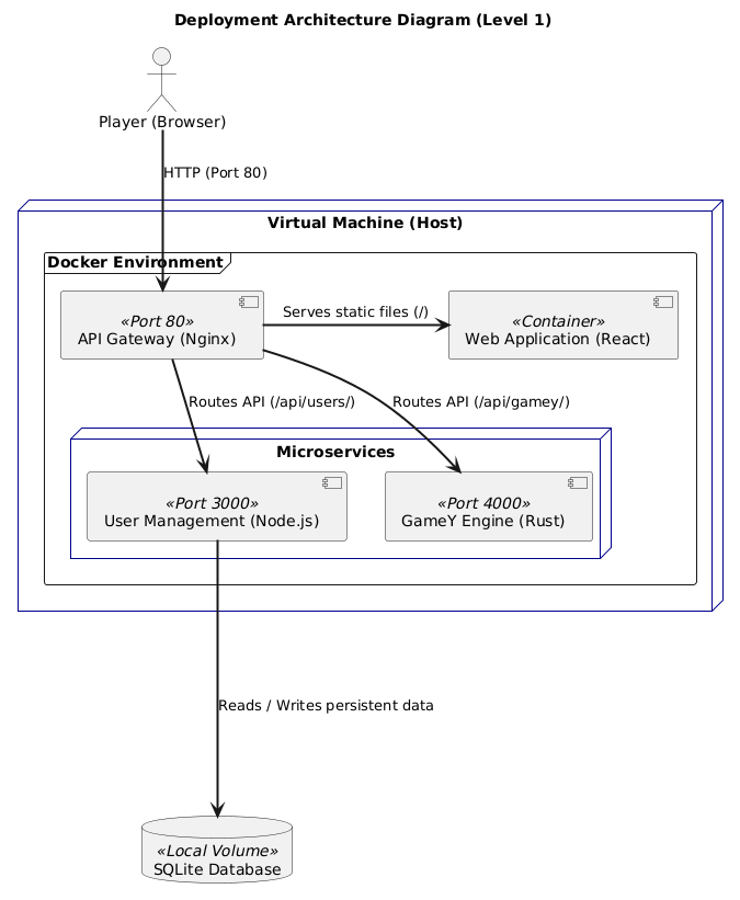 deployment level1 architecture