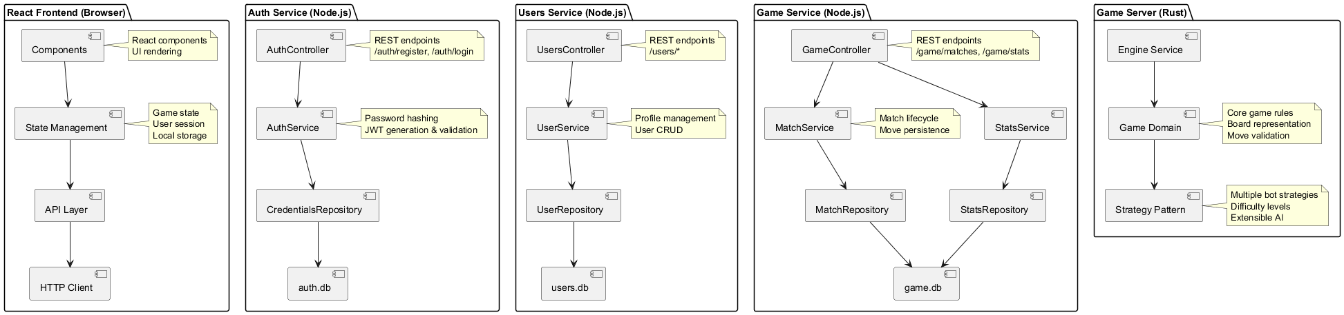 layered architecture