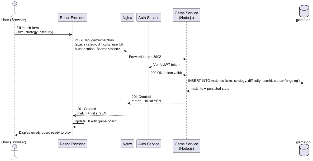 runtime create match