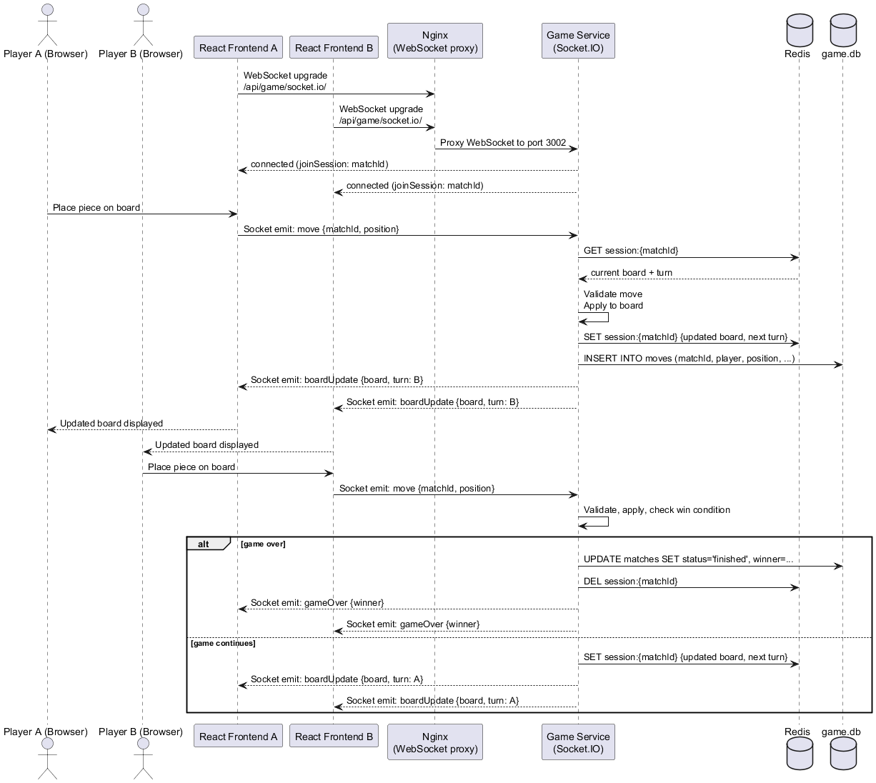 runtime online session