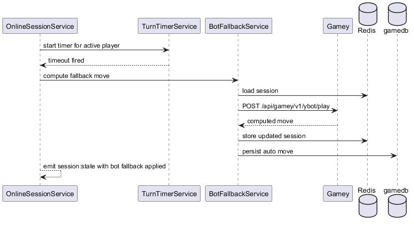 runtime timeout