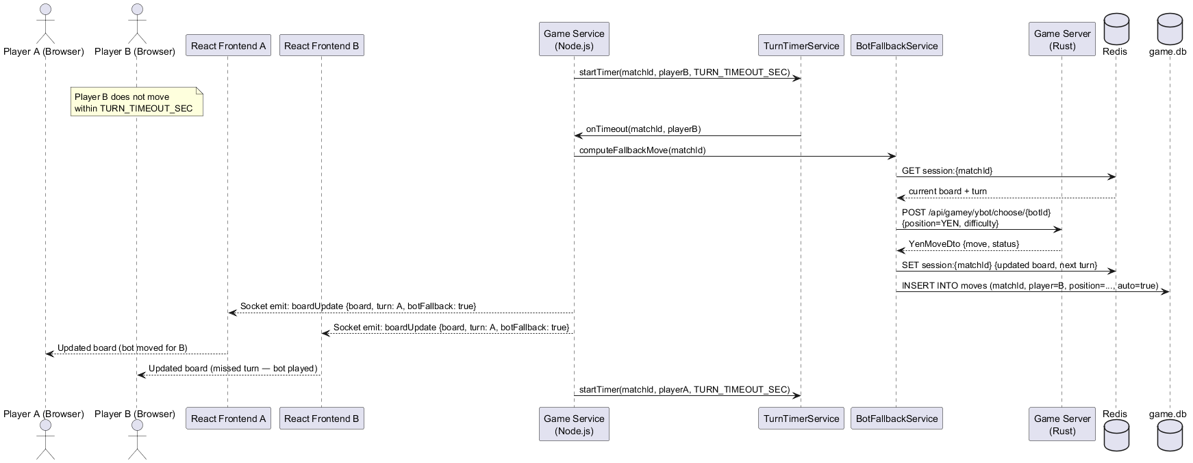 runtime turn timeout