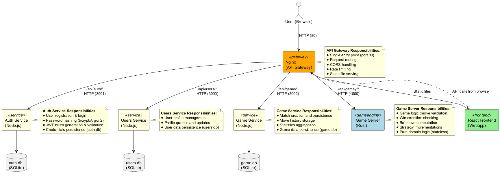 solution architecture