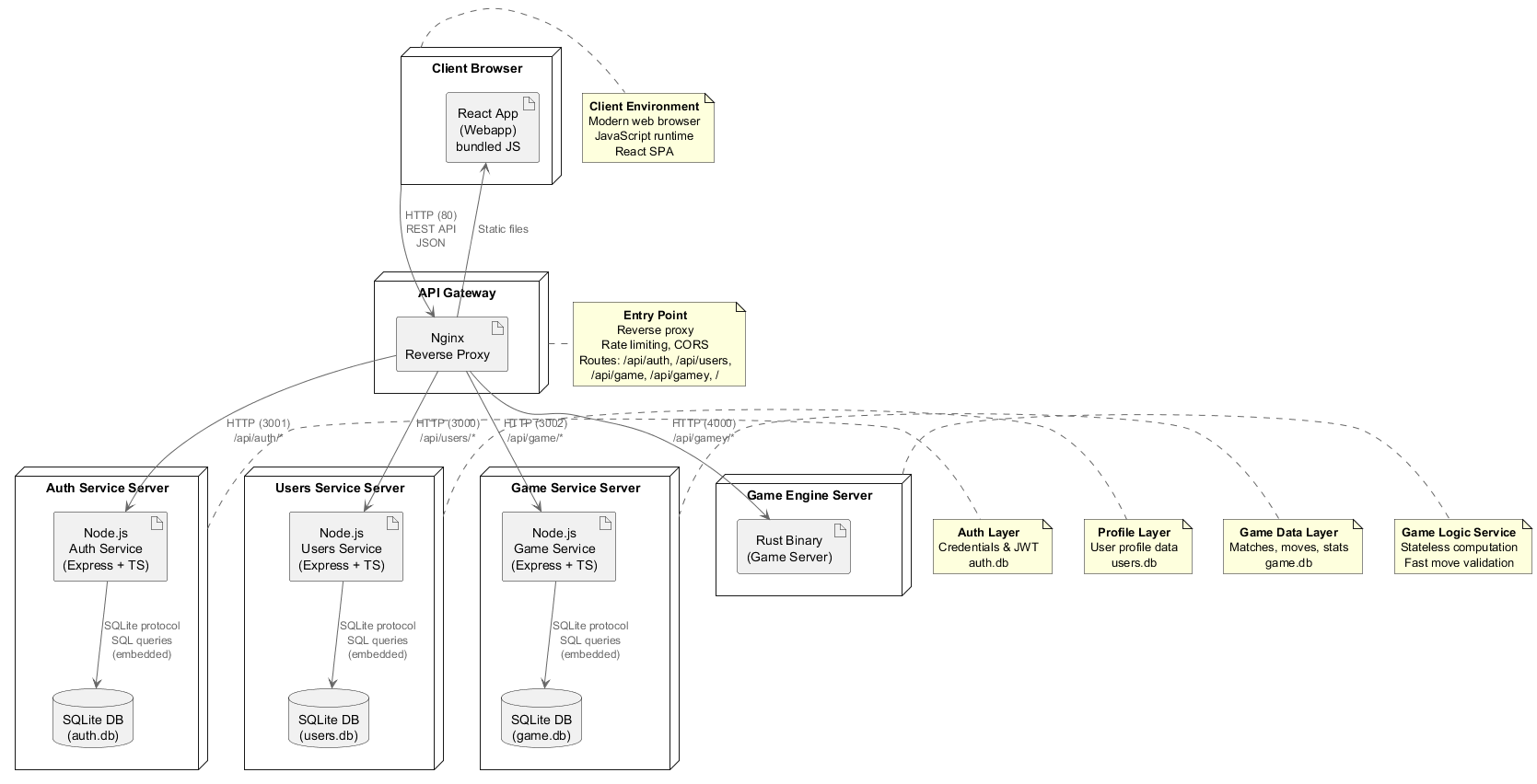 technical context deployment