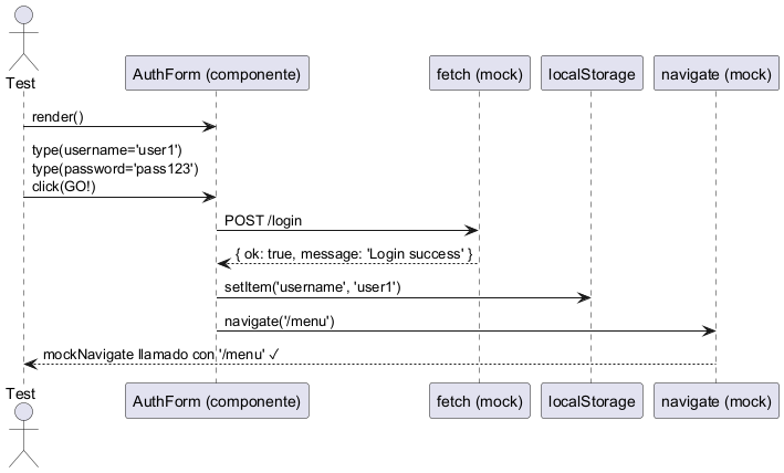 authForm