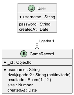database schema