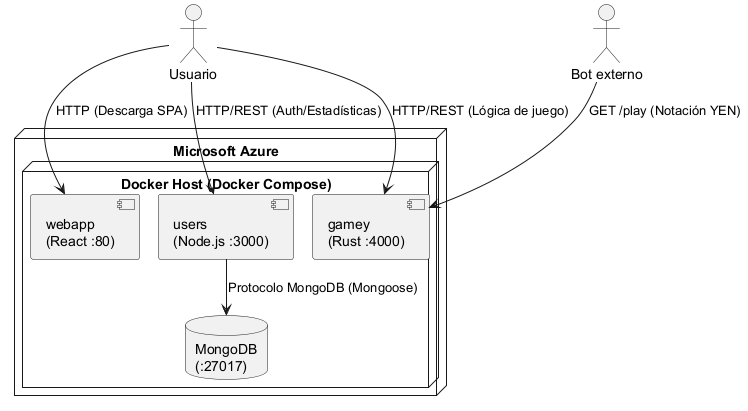 deployment diagram