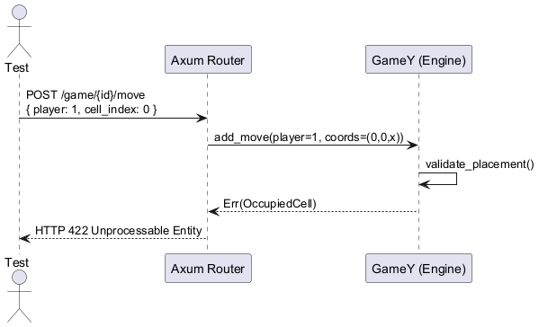 game routes