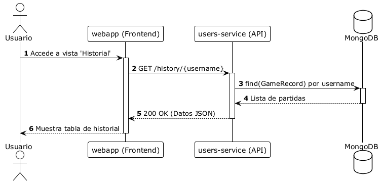 runtime history basic