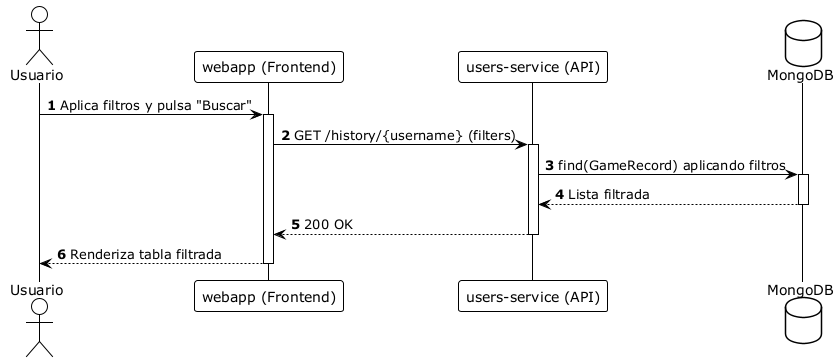runtime history filtered
