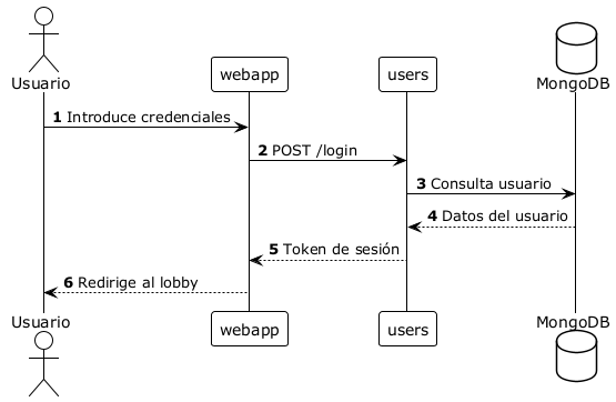 runtime login