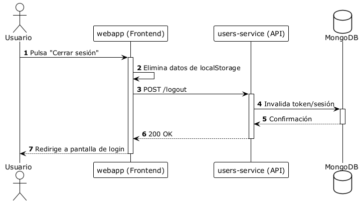 runtime logout