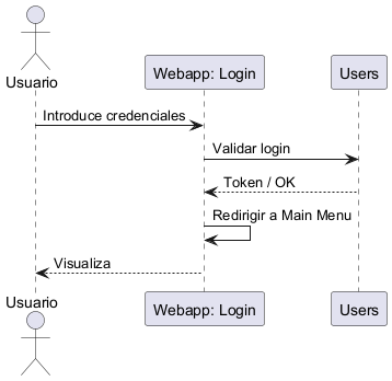 user login
