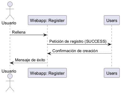 user register
