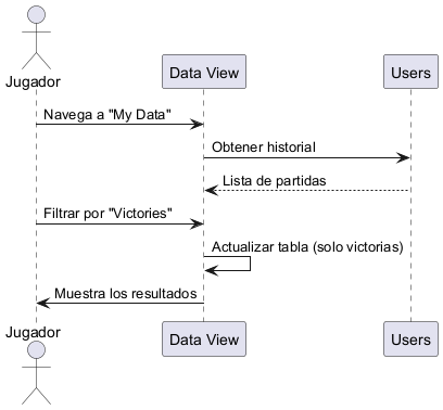 user stats