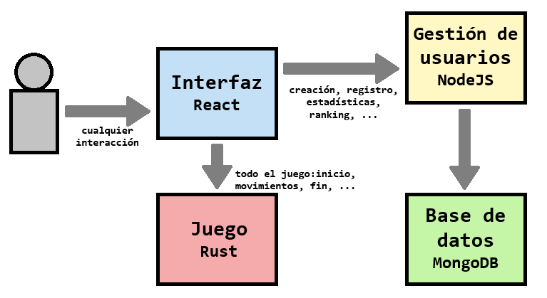 aplicacion estatica sencilla