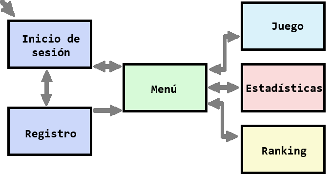 aplicacion estatica sencilla
