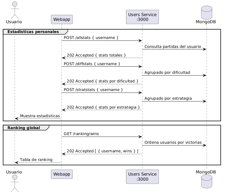 diagramaEstadisticasRanking