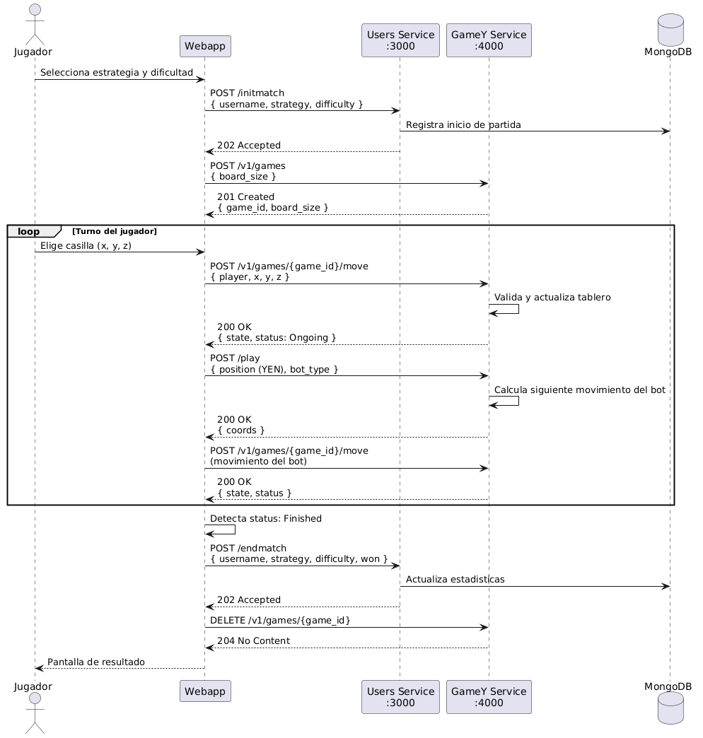 diagramaFlujoPartida