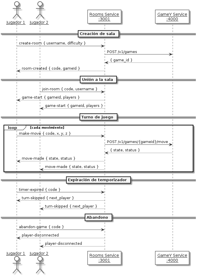 diagramaFlujoPartidaMultijugador