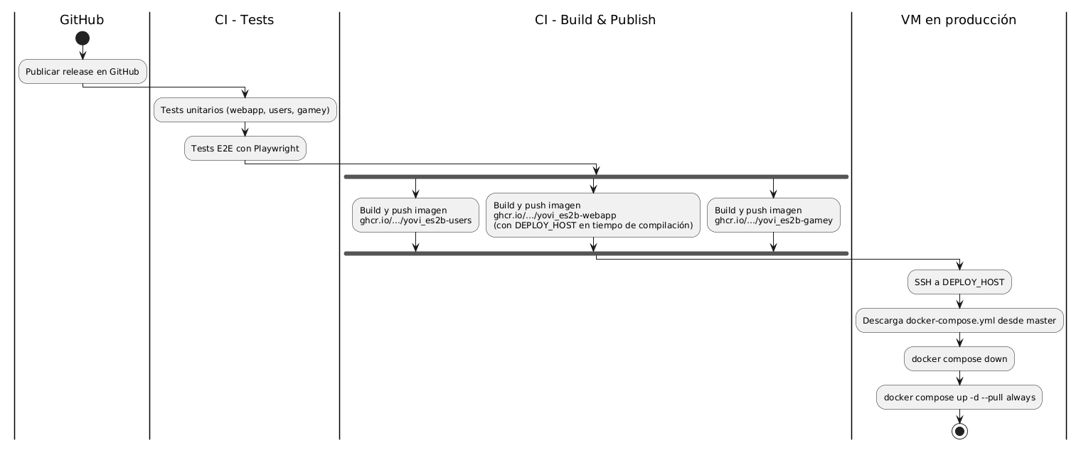 diagramaPipelineDespliegue