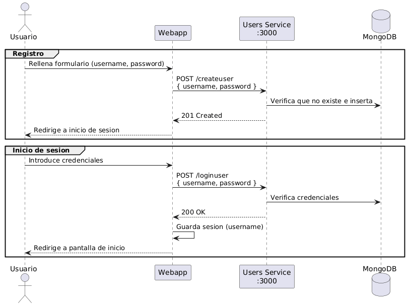 diagramaRegistroInicioSesion