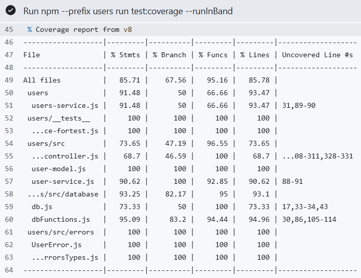 test coverage de users