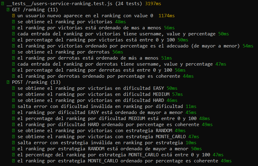 test de ranking de users