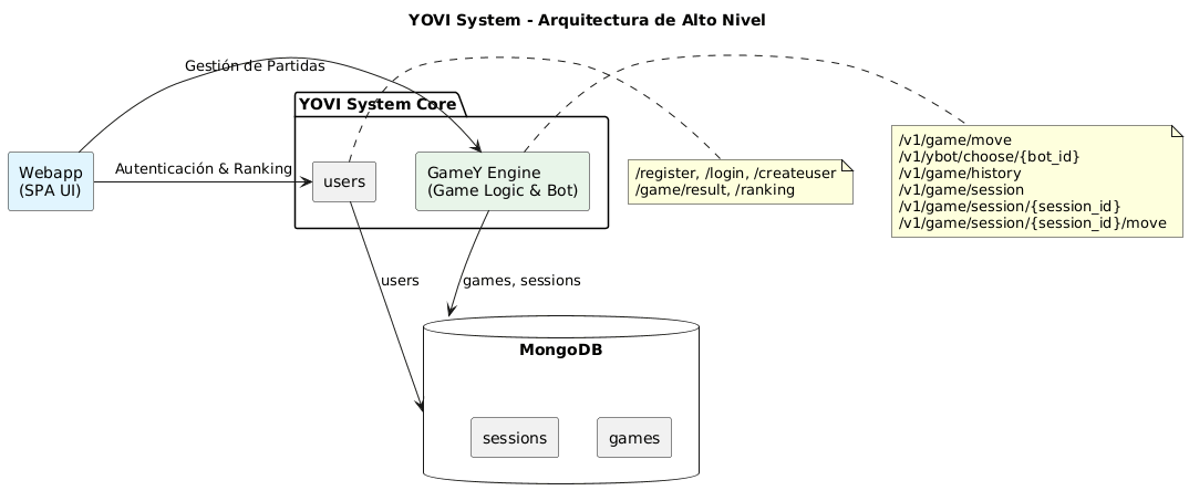 Building Block View (Level 1)