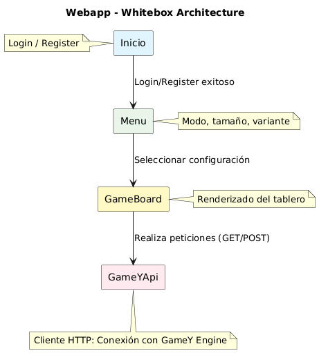 Building Block View (Level 2 - Webapp)