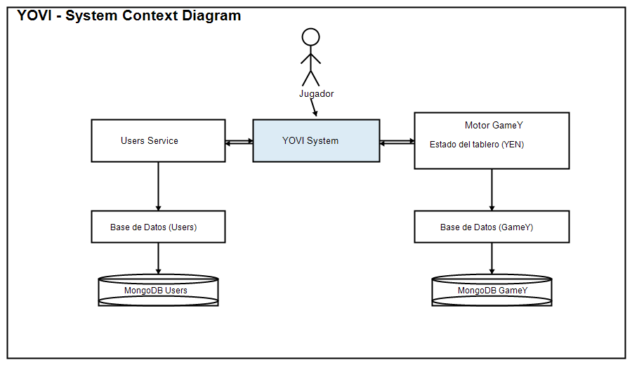 Diagrama de Contexto del Sistema