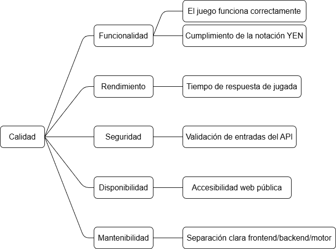 ]["Árbol de calidad"