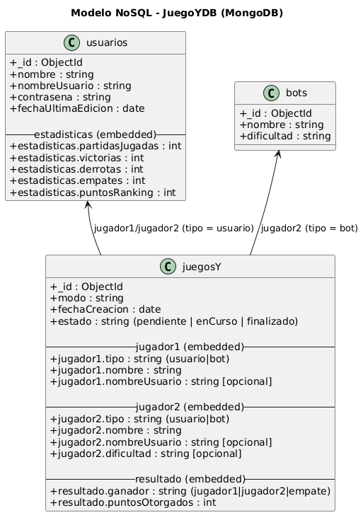 Diagrama de Despliegue