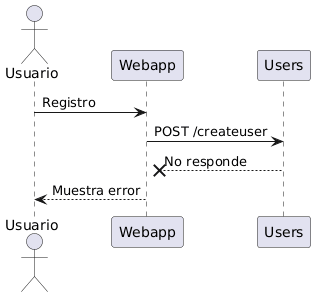 Sequence Diagram - Users Service Failure