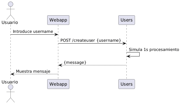Sequence Diagram - User Registration