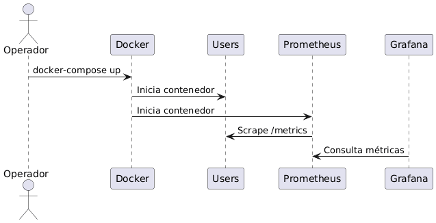 Sequence Diagram - System Startup
