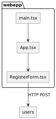 Webapp Internal Structure