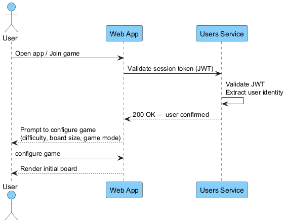 Game Initialization Sequence with Difficulty