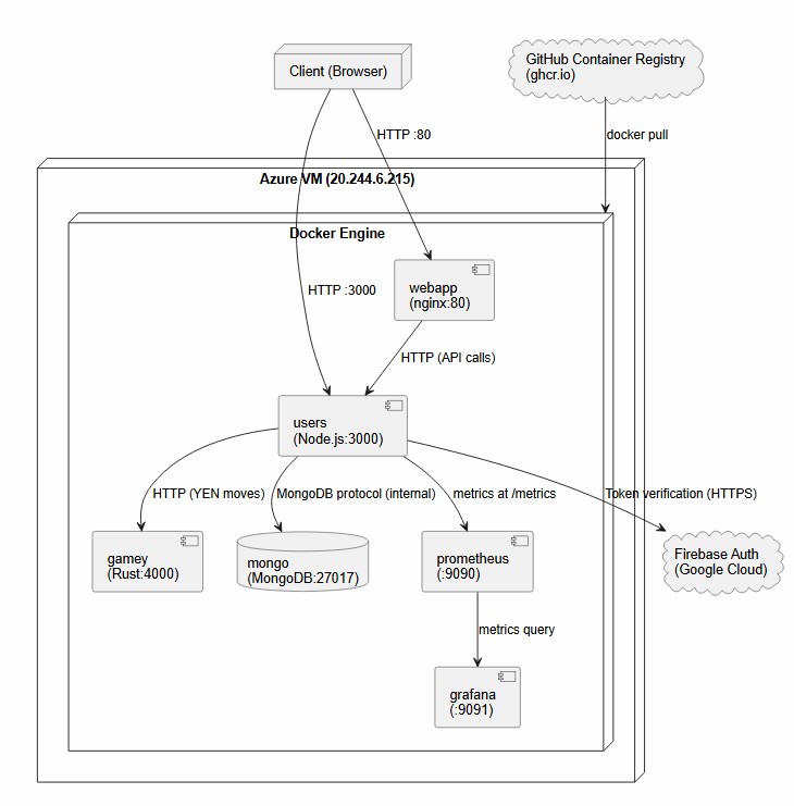 Infrastructure Level 1 Diagram