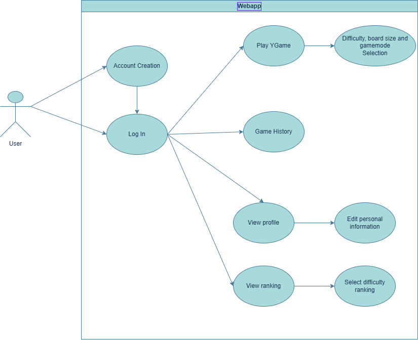 Use Case Diagram