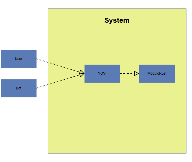 Business Context Diagram