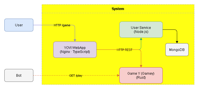 Business Context Diagram