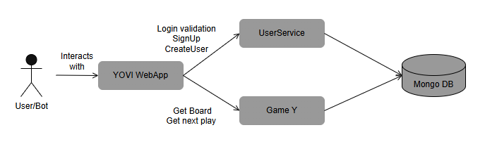 Technical Context Diagram