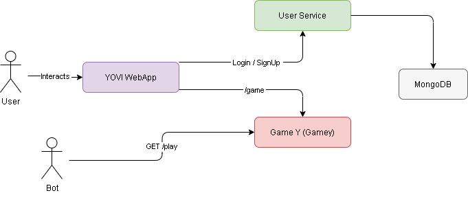 Technical Context Diagram