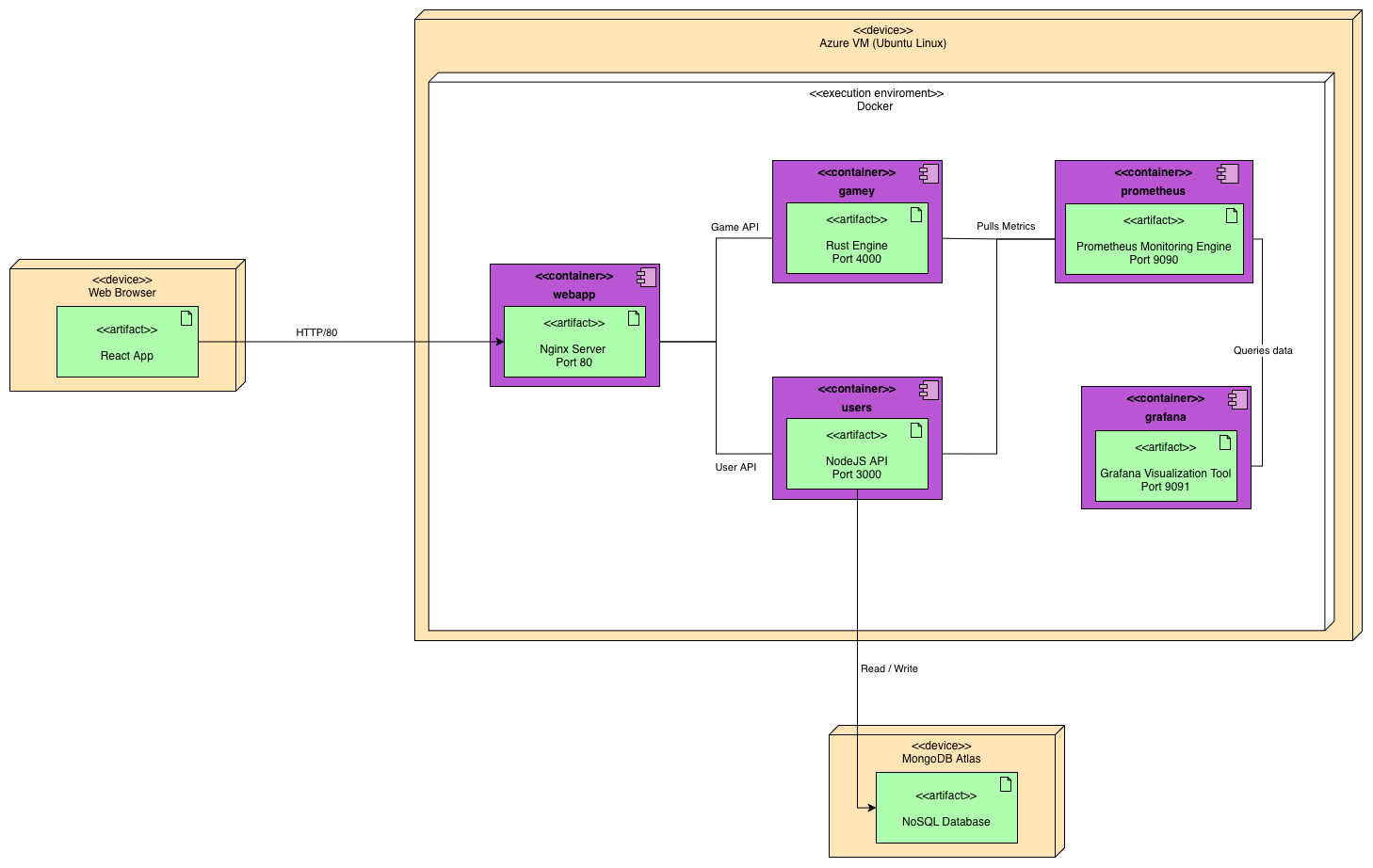 Infrastructure Level 1 Overview