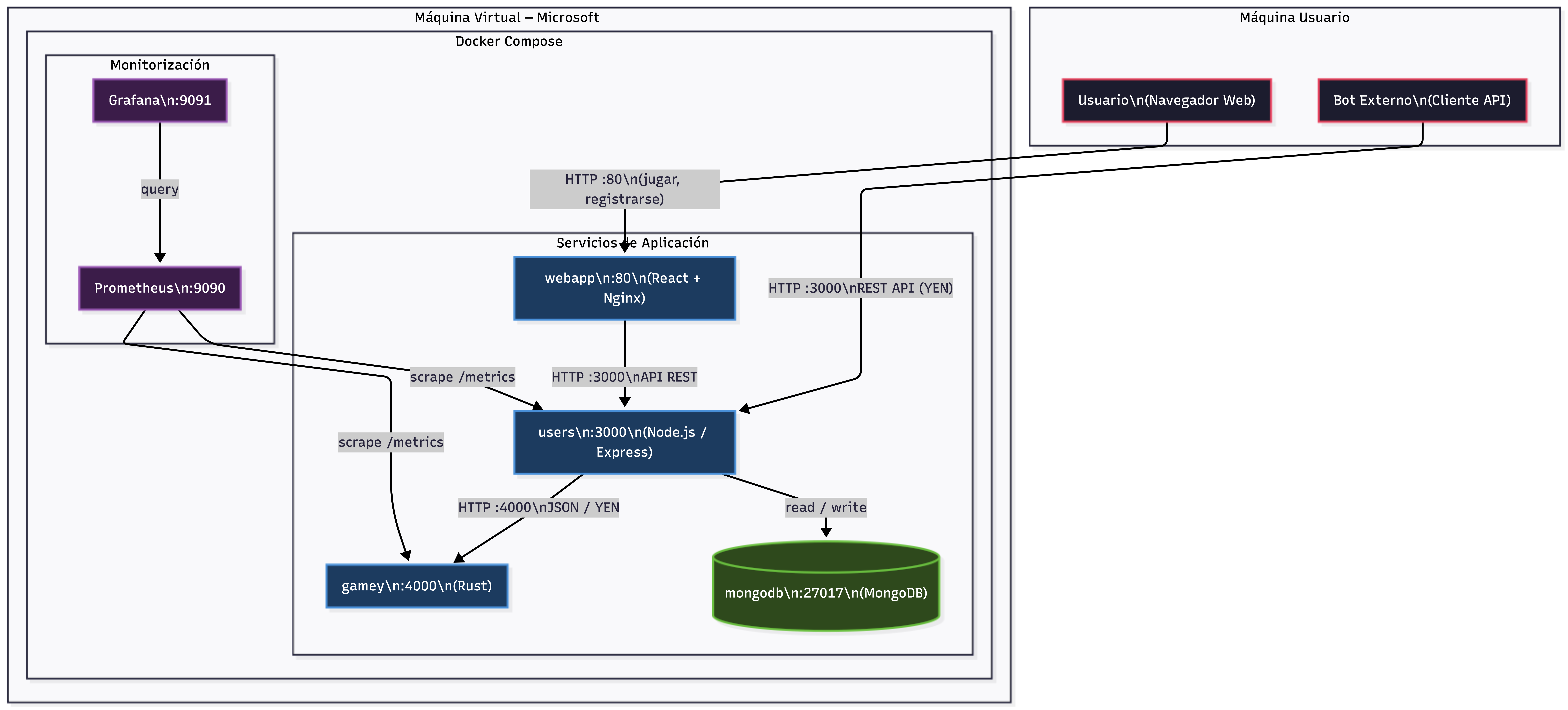 Diagrama correspondiente al Despliegue