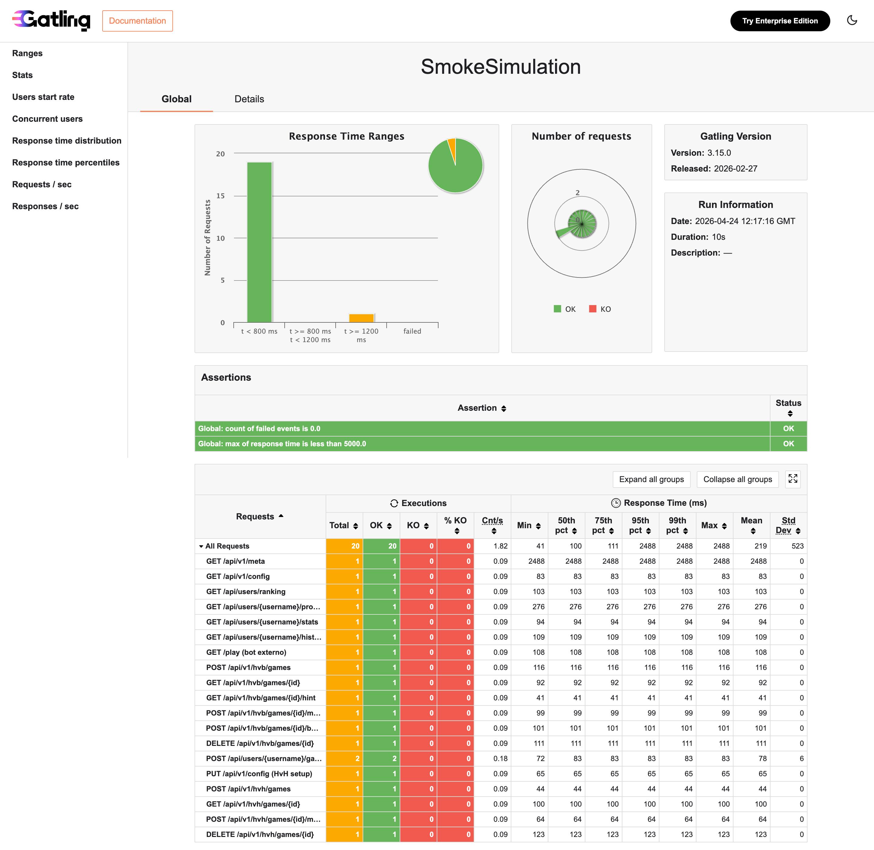 Resultados de SmokeSimulation