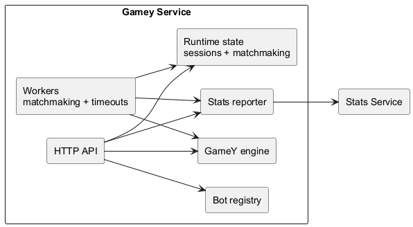 05 level2 gamey whitebox